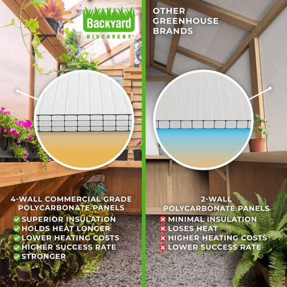 Poppy 11 Ft. W X 7 Ft. D X 8 Ft. H Cedar Wood and Polycarbonate Light Brown Walk-In Outdoor Greenhouse Kit