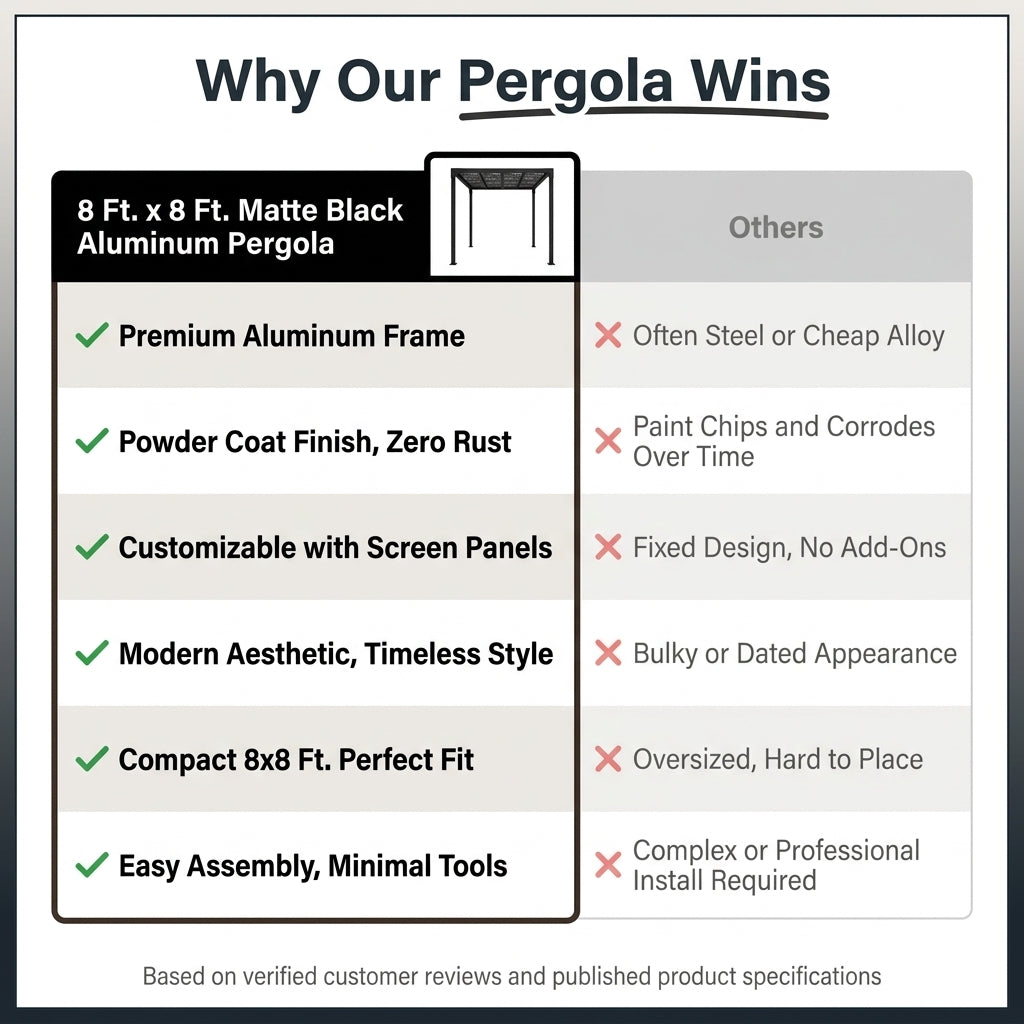 8 Ft. X 8 Ft. Matte Black Aluminum Pergola — Comparison