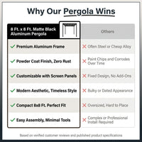 8 Ft. X 8 Ft. Matte Black Aluminum Pergola — Comparison