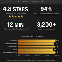 8 Ft. X 8 Ft. Matte Black Aluminum Pergola — Results & Stats