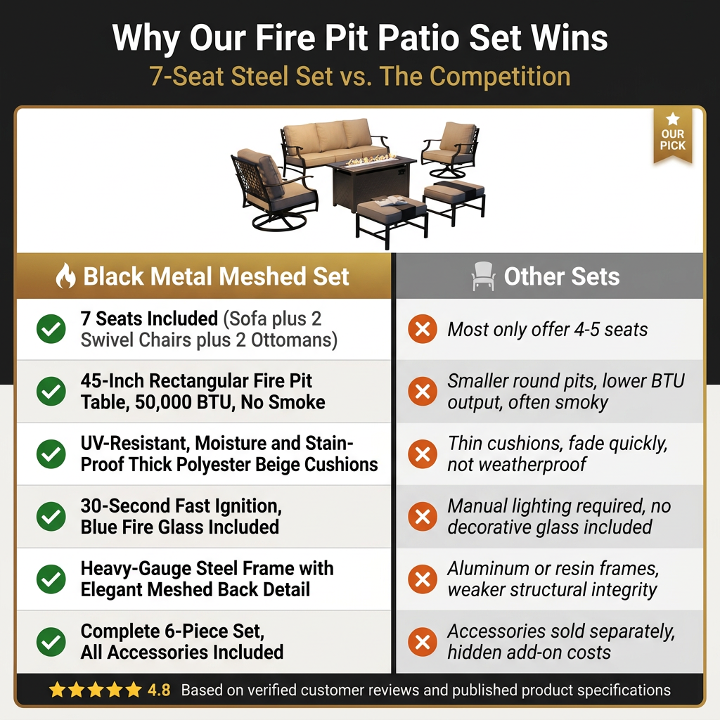 Phi Villa 6-Piece Outdoor Fire Pit Patio Set | 7-Seat Steel Conversation Set with Propane Fire Table & Beige Cushions